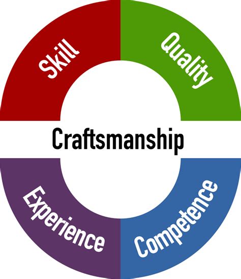 high quality craftsman skills are being applied
